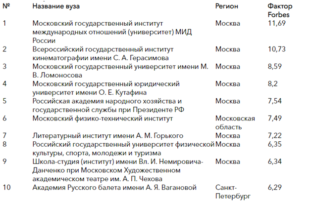 Образец реферат урфу