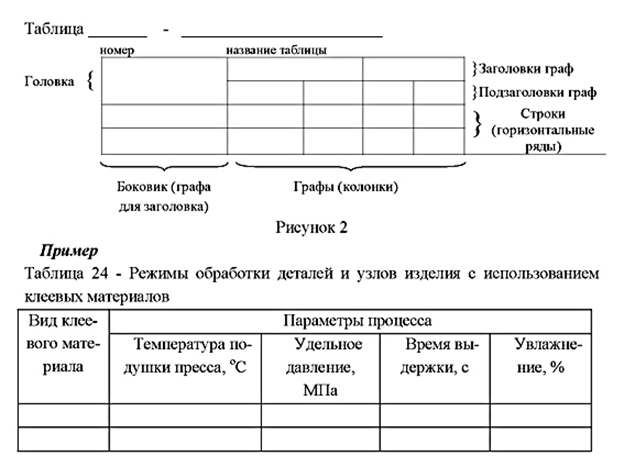 Оформление названия таблицы