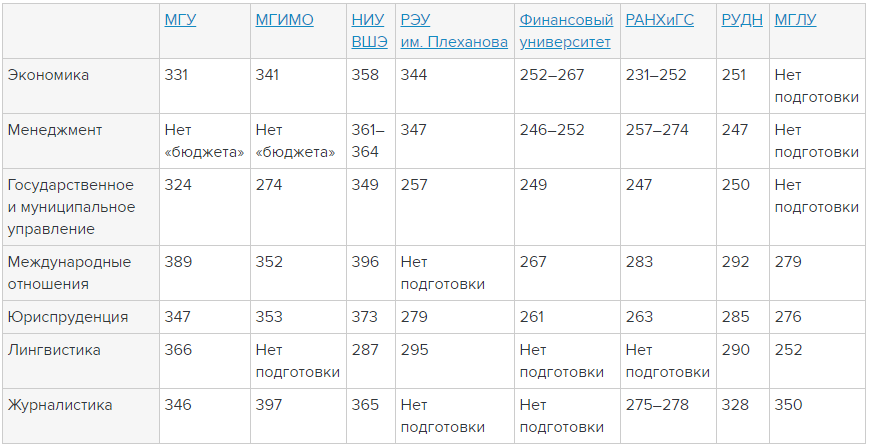 Вшэ количество