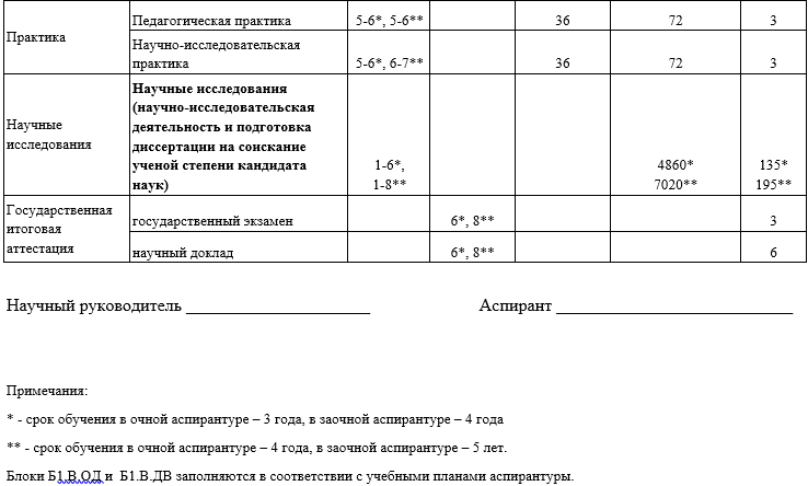 План диссертации аспиранта пример