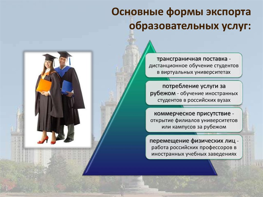 Реализация права на образование в россии и за рубежом презентация