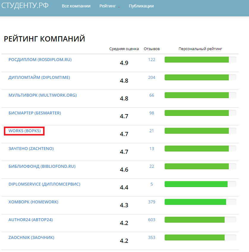 Топ 5 услуг. Обзор рынка труда. Топ 5 услуг. Статистика интернет магазинов. Статистика социальных сетей.