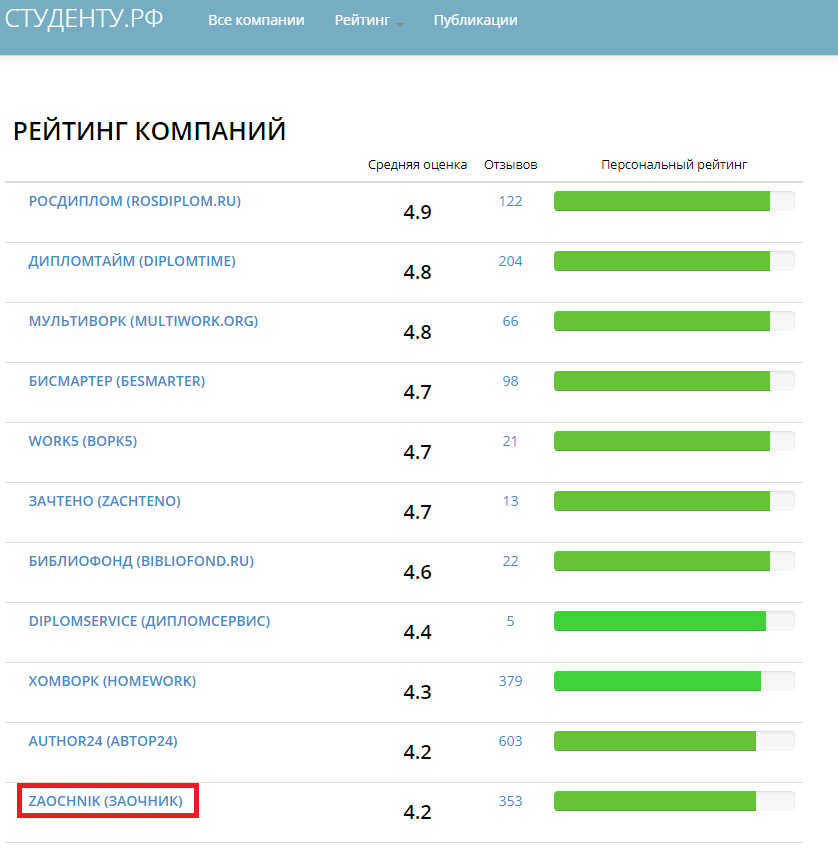 список студентов 1 курса. пми вшэ. рейтинг баллы. рейтинги студентов 1 курса. рейтинг студентов.