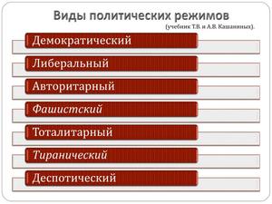 Виды политических режимов: признаки, характеристики и различия