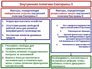 Внутренняя политика Екатерины II 