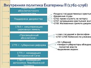 Правление Екатерины II