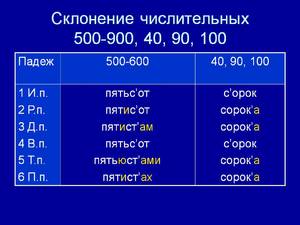 Числительные и их склонение