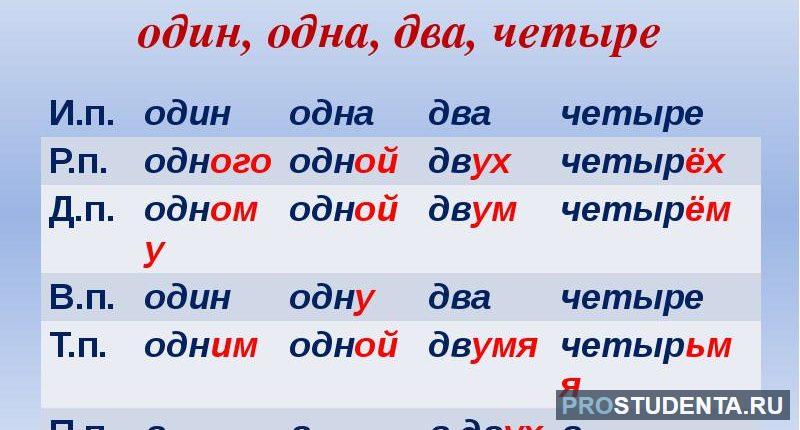 Падеж числительного четверо. Склонение числительных два три четыре. Числительное два склонение. Четыре просклонять по падежам. Склонение числительных один два три четыре.