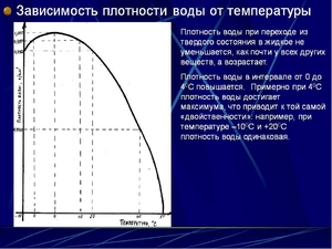 Плотность вещества: формула, определение и зависимость от температуры