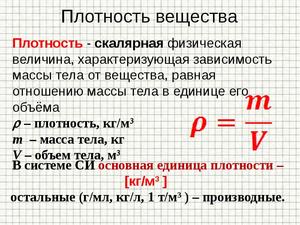 Зависимость удельной теплоемкости 