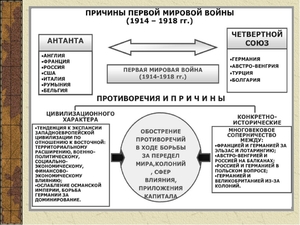 Повод для Первой мировой войны