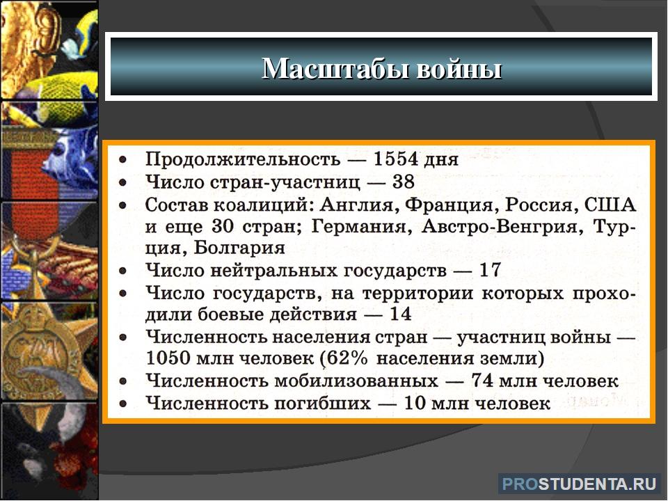 Ход 1 мировой. Масштабы первой мировой войны. Этапы первой мировой войны. Масштабность первой мировой войны. Первая мировая война масштабы войны.