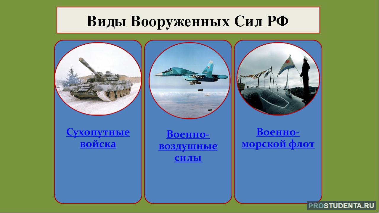 Виды вооруженных сил. Вооруженные силы РФ виды и рода войск. Рода войск Вооруженных сил Российской Федерации. Виды войск Вооруженных сил Российской Федерации. Вооруженные силы РФ роды войск.