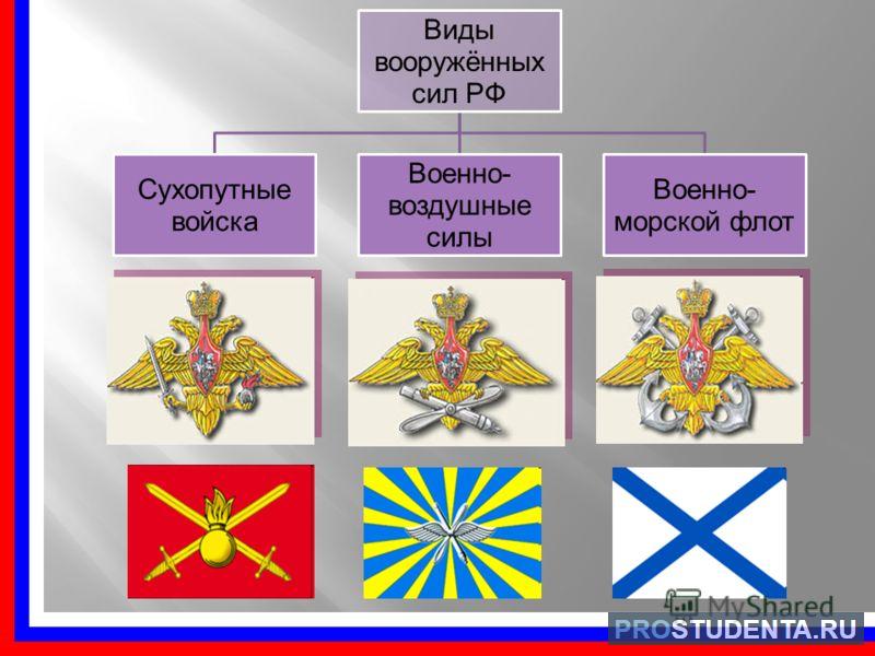 Картинки родов войск российской армии для детей