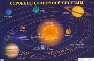  Планеты Солнечной системы