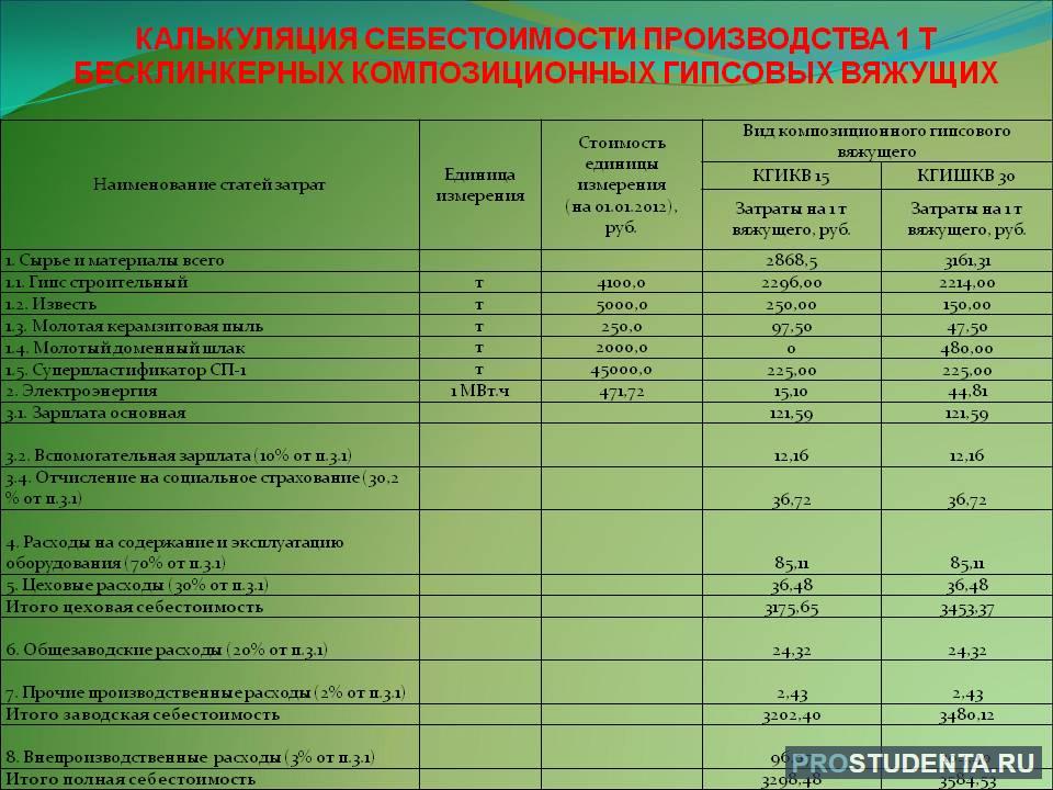 Калькуляция себестоимости продукции пример. Калькуляция себестоимости. Калькуляция на изготовление. Таблица калькуляции себестоимости продукции. Калькулирование производственной себестоимости.