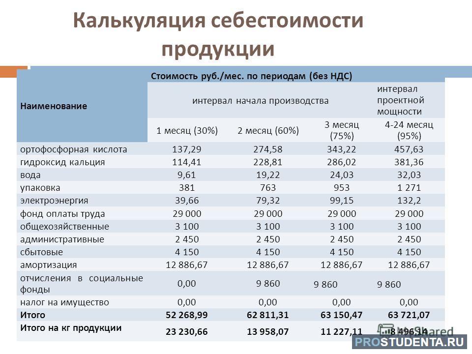 Себестоимость товара в торговле