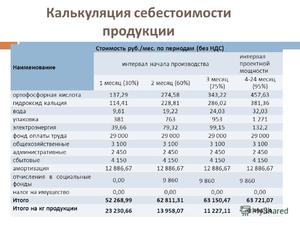 Как рассчитать себестоимость