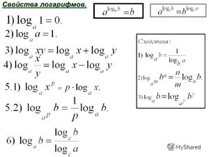 Что такое логарифмы