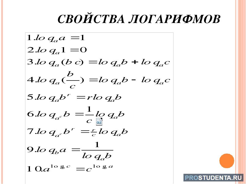 Умножение логарифмов формула. Сложные формулы логарифмов. Операции с логарифмами формулы. Основные формулы логарифмов. Основное свойство логарифма.