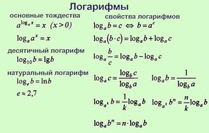 Определение логарифма и его свойства: теория и решение задач