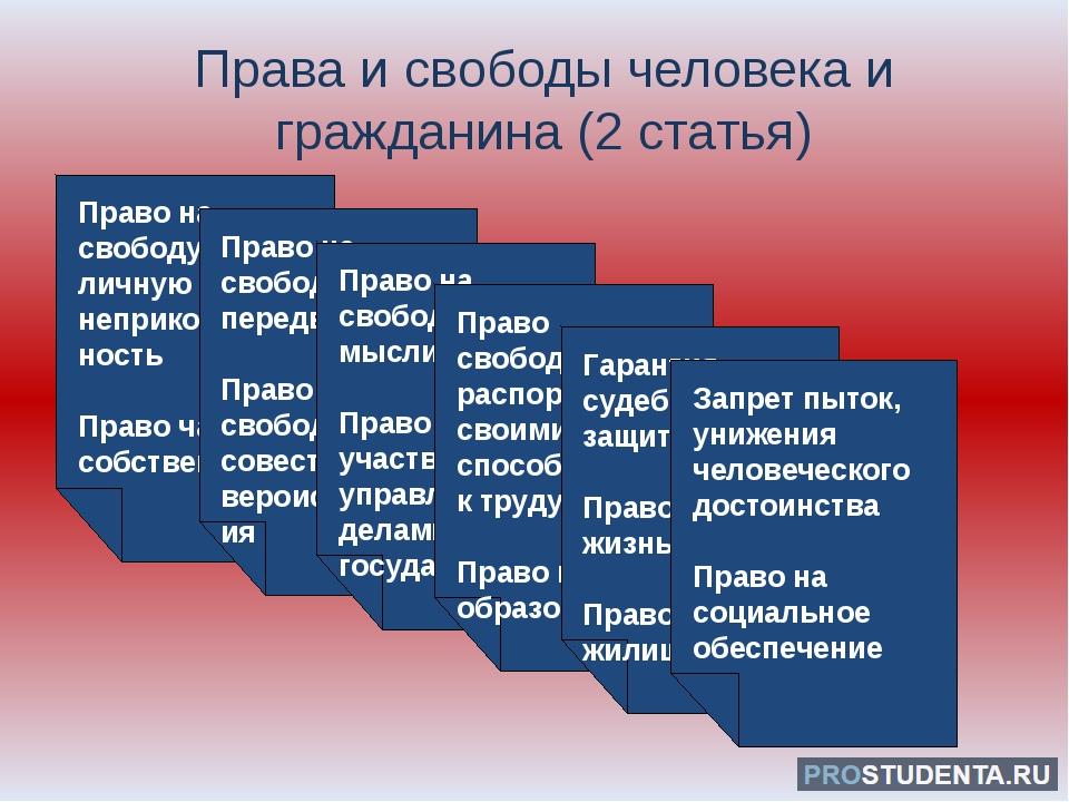 Группа прав человека таблица. Виды прав и свобод человека. Классификация прав человека таблица.