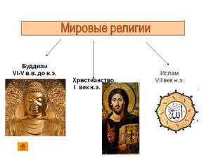 Какие основные религиозные направления существуют