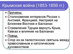 История Крымской войны 1853–1856 гг. кратко