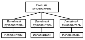 Штат предприятия