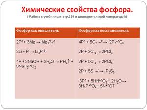 Как соединить активное вещество