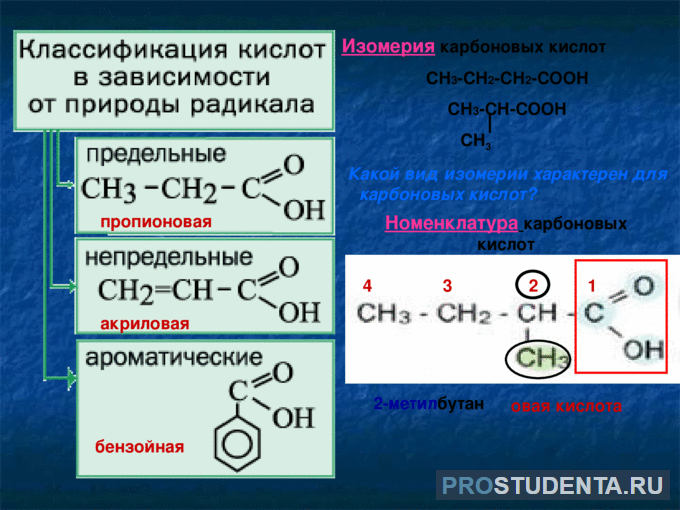 Типы карбоновых кислот. Номенклатура ИЮПАК карбоновых кислот. Карбоновые кислоты классификация номенклатура изомерия. Номенклатура многоосновных карбоновых кислот. Кислоты. Классификация, номенклатура, изомерия.