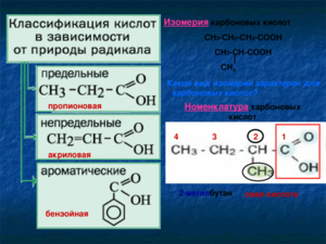 Свойства карбоновых кислот