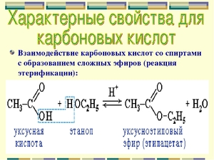 Реакции карбоновых кислот