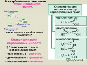 Применение карбоновых кислот