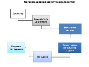 Функциональная схема