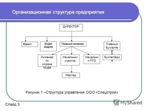 Штат предприятия 