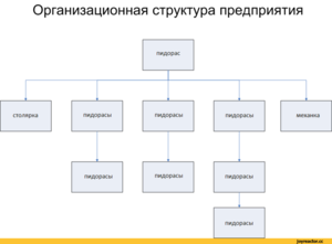 Проектная схема