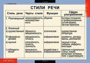 Деловой стиль речи