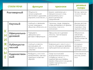 Публицистический стиль речи