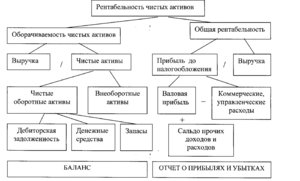 Рентабельность предприятия 