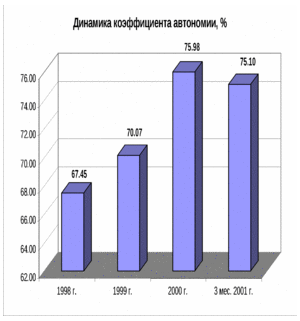 Рентабельность продаж