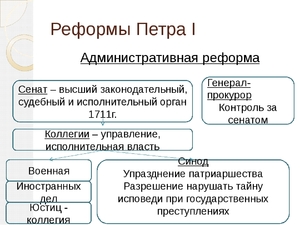 Территориальная реформа