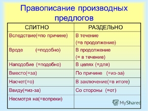 Правописание предлогов