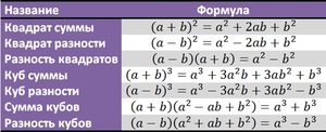 Как применять формулы сокращённого умножения