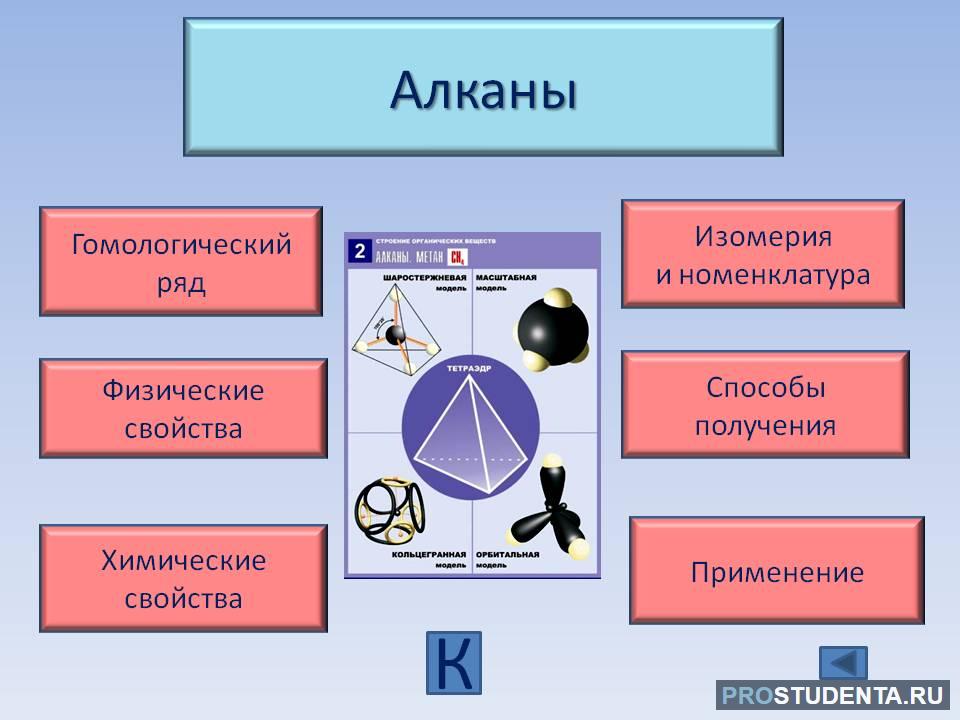 Алканы 6 атомов углерода. Алканы физические свойства. Алканы в промышленности. Алканы использование. Применение алканы промышленность.