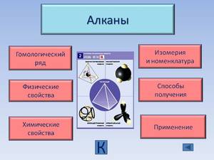 Номенклатура веществ