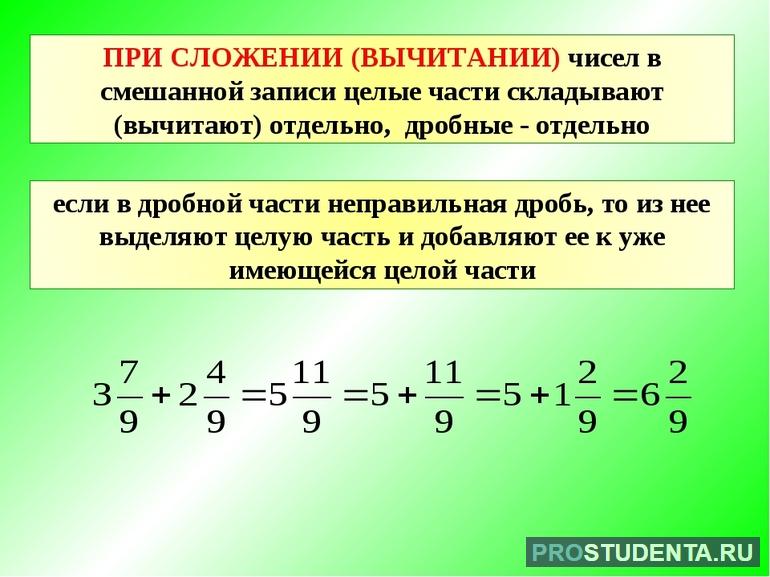 Сложение и вычитание смешанных чисел 5 класс 