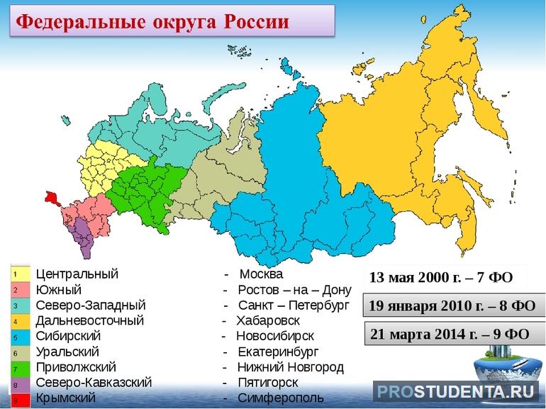 Административно территориальное устройство россии 