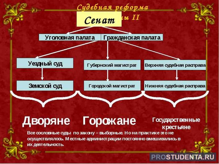 Губернская реформа екатерины 2 дата 