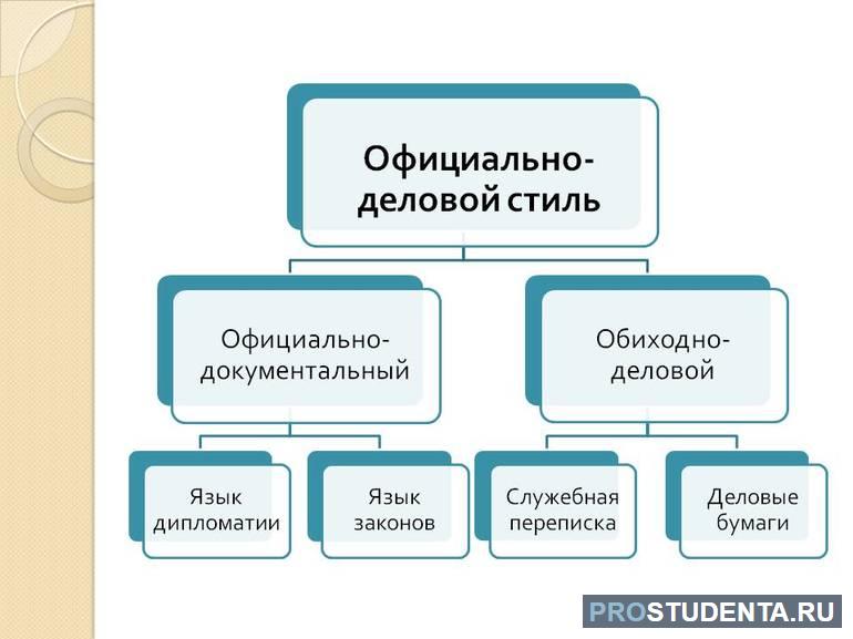 Деловой стиль речи 